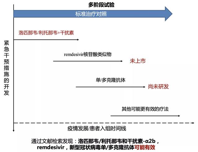 为什么瑞德西韦中美结果不一样（亲历者讲述瑞德西韦研究幕后故事）(2)