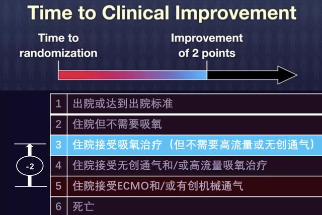 为什么瑞德西韦中美结果不一样（亲历者讲述瑞德西韦研究幕后故事）(3)