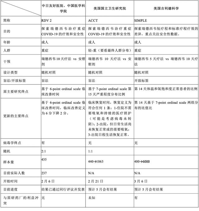 为什么瑞德西韦中美结果不一样（亲历者讲述瑞德西韦研究幕后故事）(9)