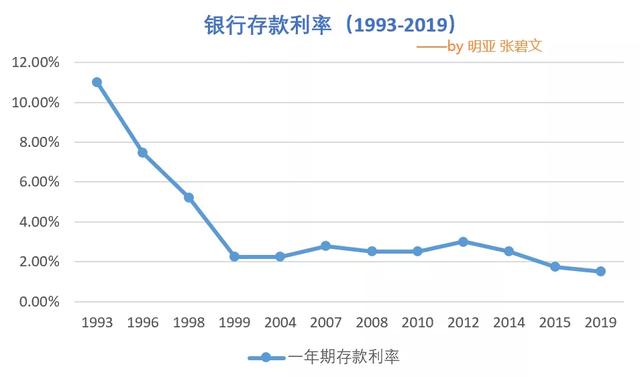 如何应对生活中的通货膨胀（什么是通货膨胀）(11)