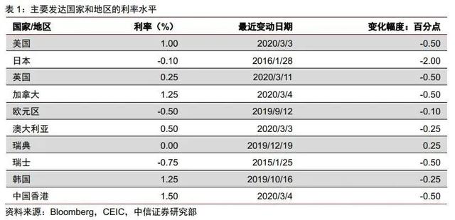 如何应对生活中的通货膨胀（什么是通货膨胀）(13)