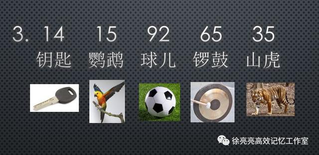 圆周率快速背法有什么规律呢（能背诵圆周率100位就是天才）(5)