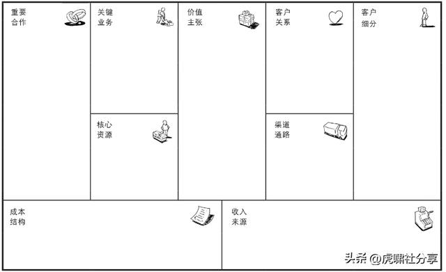 商业模式定义（什么是商业模式）(6)
