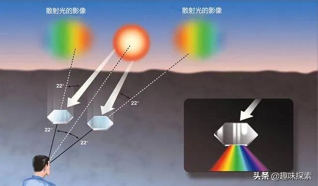 天上有三个太阳是什么预兆（北京天空突然多出两个）(6)