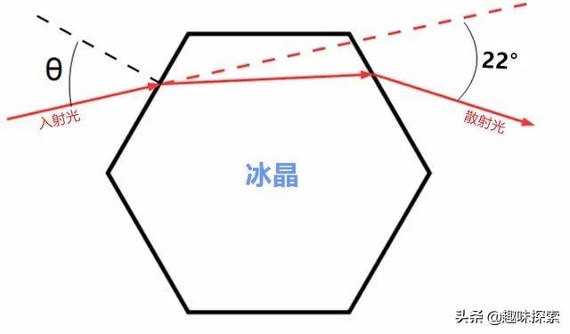 天上有三个太阳是什么预兆（北京天空突然多出两个）(5)