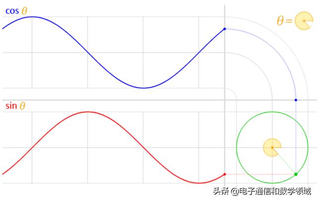 傅里叶变换的意义和作用（傅里叶变换的意义是什么）(2)