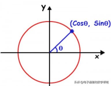​傅里叶变换的意义和作用（傅里叶变换的意义是什么）