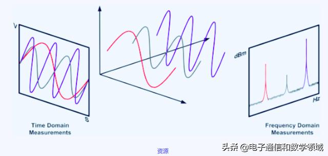 傅里叶变换的意义和作用（傅里叶变换的意义是什么）(6)