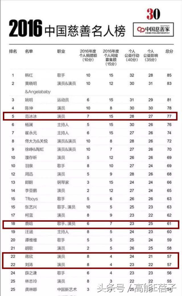 林心如微博不能评论（林心如关闭微博评论）(30)