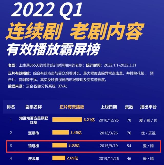 刘涛胡歌琅琊榜剧照（胡歌时隔7年再与正午合作）(4)