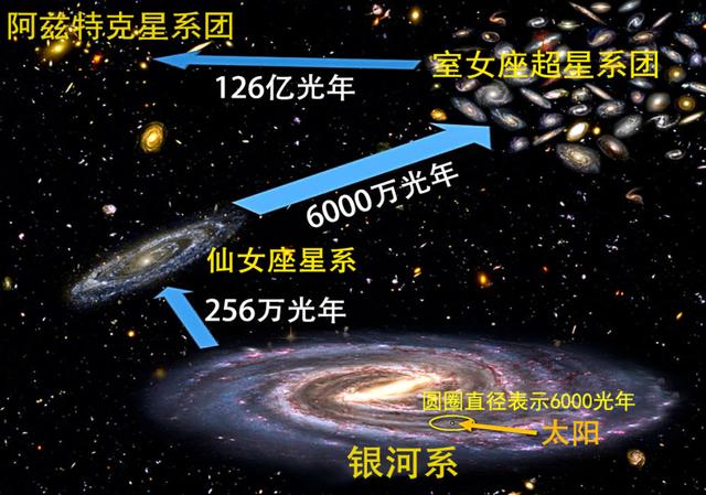科学家说1光年等于多少年（光走1光年需要多久）(4)