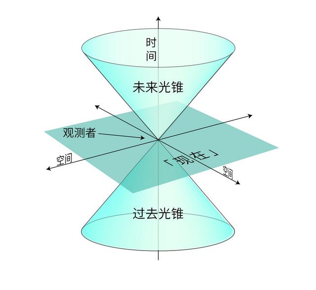 科学家说1光年等于多少年（光走1光年需要多久）(7)