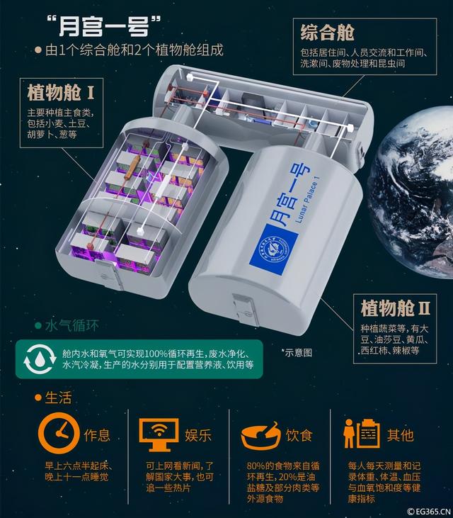 杨利伟忆太空（杨利伟的太空一日提到）(6)
