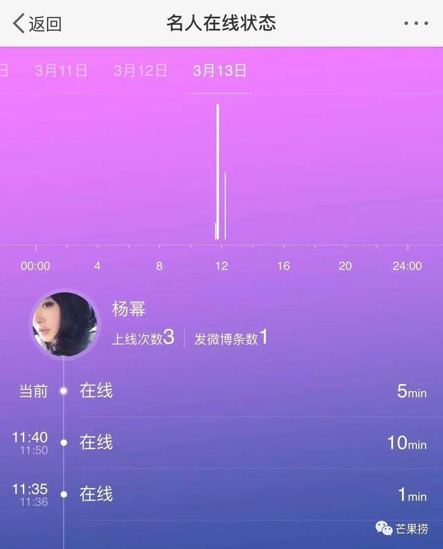 杨幂曾经发的微博（原来这么多明星微博都被盗过）(5)