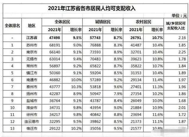 江苏为什么被称作散装江苏（关于江苏散装原因的看法）(3)