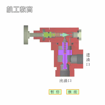 各种液压阀原理图（26张液压阀原理动图）(12)