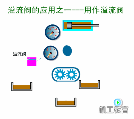 各种液压阀原理图（26张液压阀原理动图）(15)