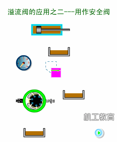 各种液压阀原理图（26张液压阀原理动图）(16)