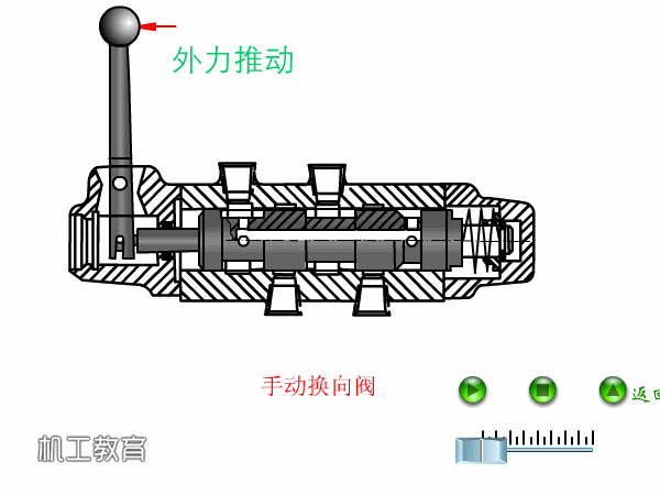 各种液压阀原理图（26张液压阀原理动图）(5)