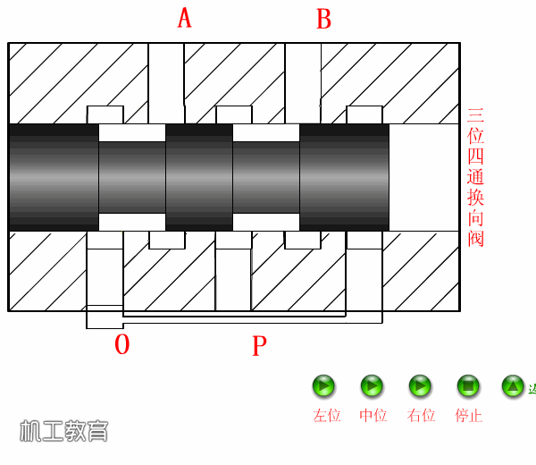各种液压阀原理图（26张液压阀原理动图）(10)