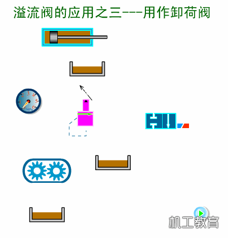 各种液压阀原理图（26张液压阀原理动图）(17)