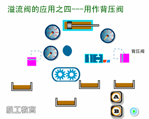 各种液压阀原理图（26张液压阀原理动图）(18)