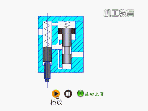 各种液压阀原理图（26张液压阀原理动图）(24)