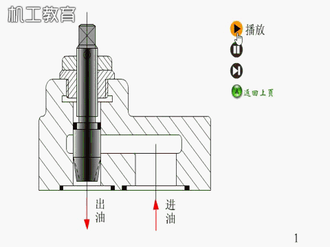 各种液压阀原理图（26张液压阀原理动图）(25)