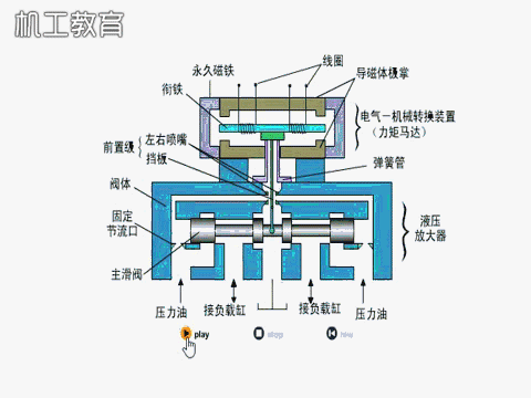 各种液压阀原理图（26张液压阀原理动图）(28)