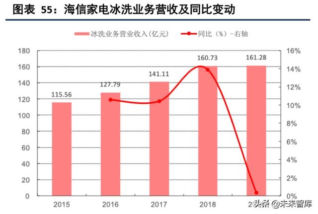 海信日立和上海日立有什么区别（海信家电深度解析）(23)