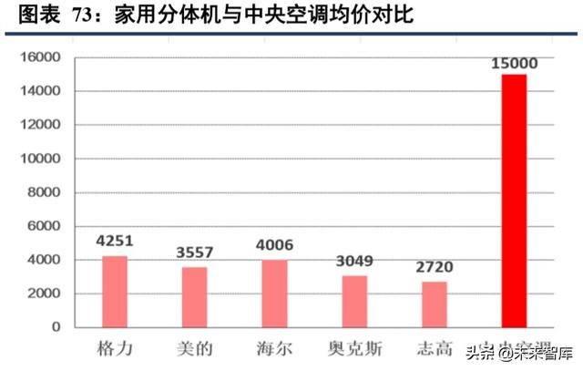 海信日立和上海日立有什么区别（海信家电深度解析）(34)