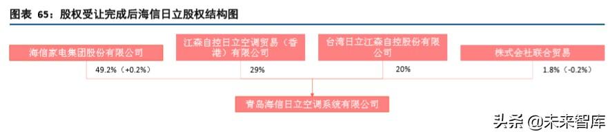 海信日立和上海日立有什么区别（海信家电深度解析）(29)