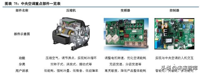 海信日立和上海日立有什么区别（海信家电深度解析）(35)