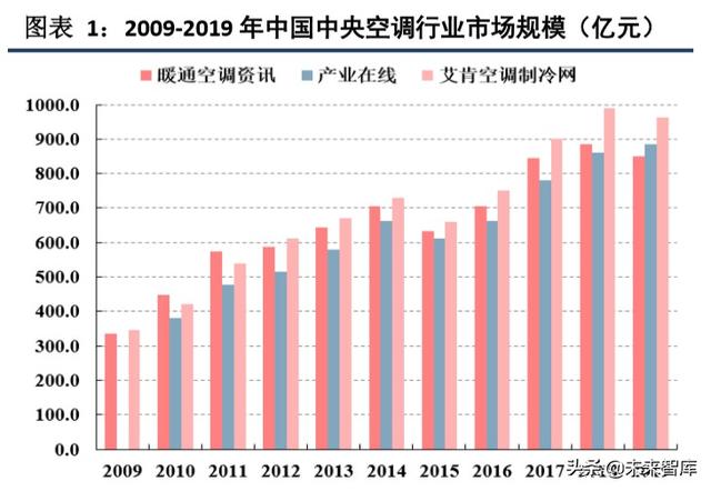 海信日立和上海日立有什么区别（海信家电深度解析）(1)