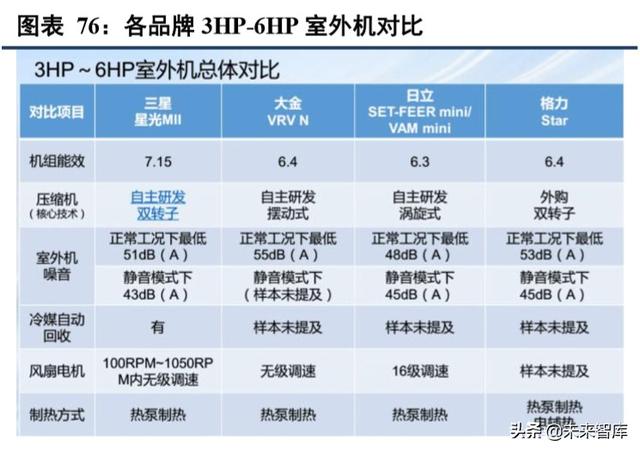 海信日立和上海日立有什么区别（海信家电深度解析）(39)