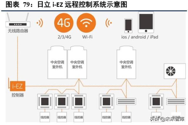 海信日立和上海日立有什么区别（海信家电深度解析）(38)