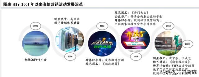 海信日立和上海日立有什么区别（海信家电深度解析）(47)