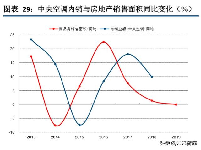 海信日立和上海日立有什么区别（海信家电深度解析）(16)