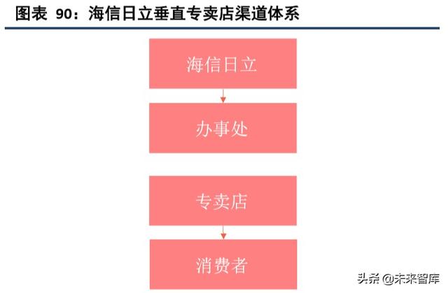 海信日立和上海日立有什么区别（海信家电深度解析）(44)