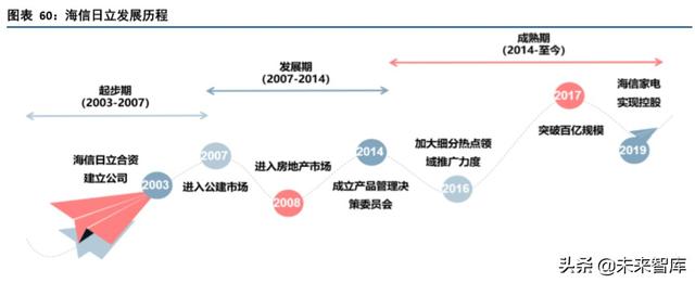 海信日立和上海日立有什么区别（海信家电深度解析）(26)