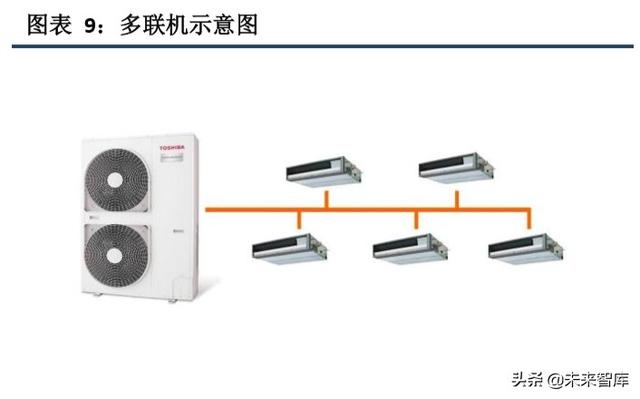 海信日立和上海日立有什么区别（海信家电深度解析）(5)