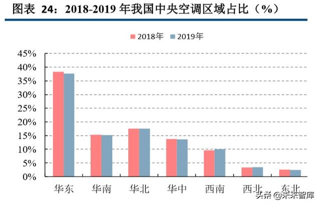 海信日立和上海日立有什么区别（海信家电深度解析）(13)