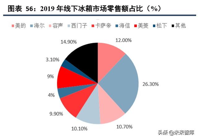 海信日立和上海日立有什么区别（海信家电深度解析）(24)