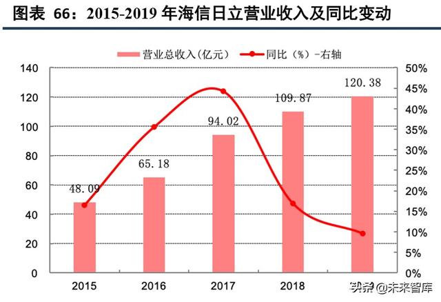 海信日立和上海日立有什么区别（海信家电深度解析）(30)