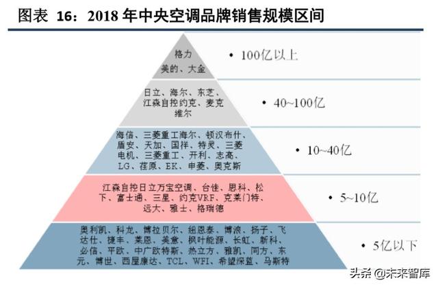 海信日立和上海日立有什么区别（海信家电深度解析）(9)