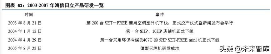 海信日立和上海日立有什么区别（海信家电深度解析）(27)