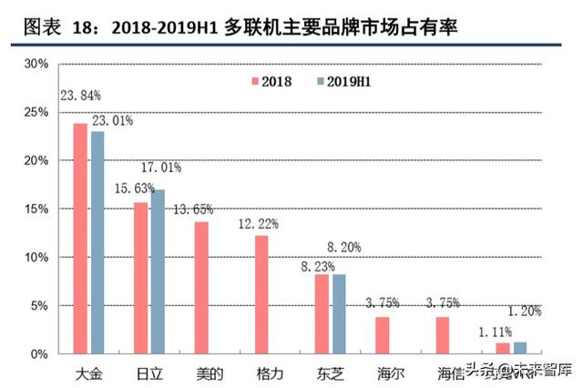 海信日立和上海日立有什么区别（海信家电深度解析）(10)