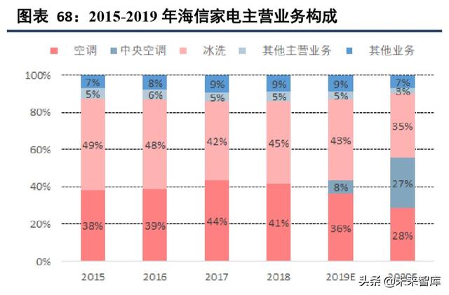 海信日立和上海日立有什么区别（海信家电深度解析）(31)