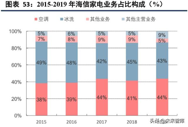 海信日立和上海日立有什么区别（海信家电深度解析）(22)