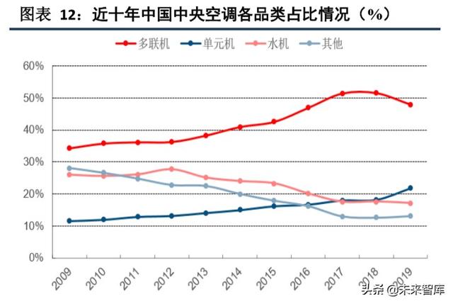 海信日立和上海日立有什么区别（海信家电深度解析）(7)